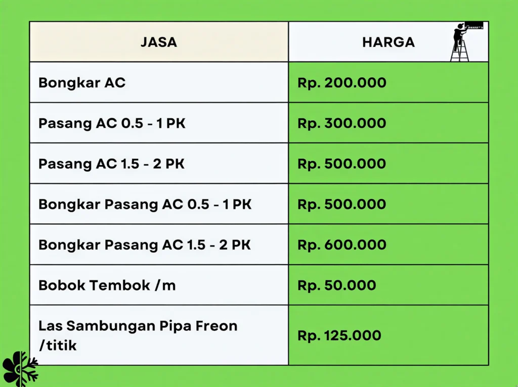 Gambar daftar harga jasa bongkar pasang AC dari Puspa Cahaya AC, layanan cepat dan rapi di seluruh Jabodetabek.