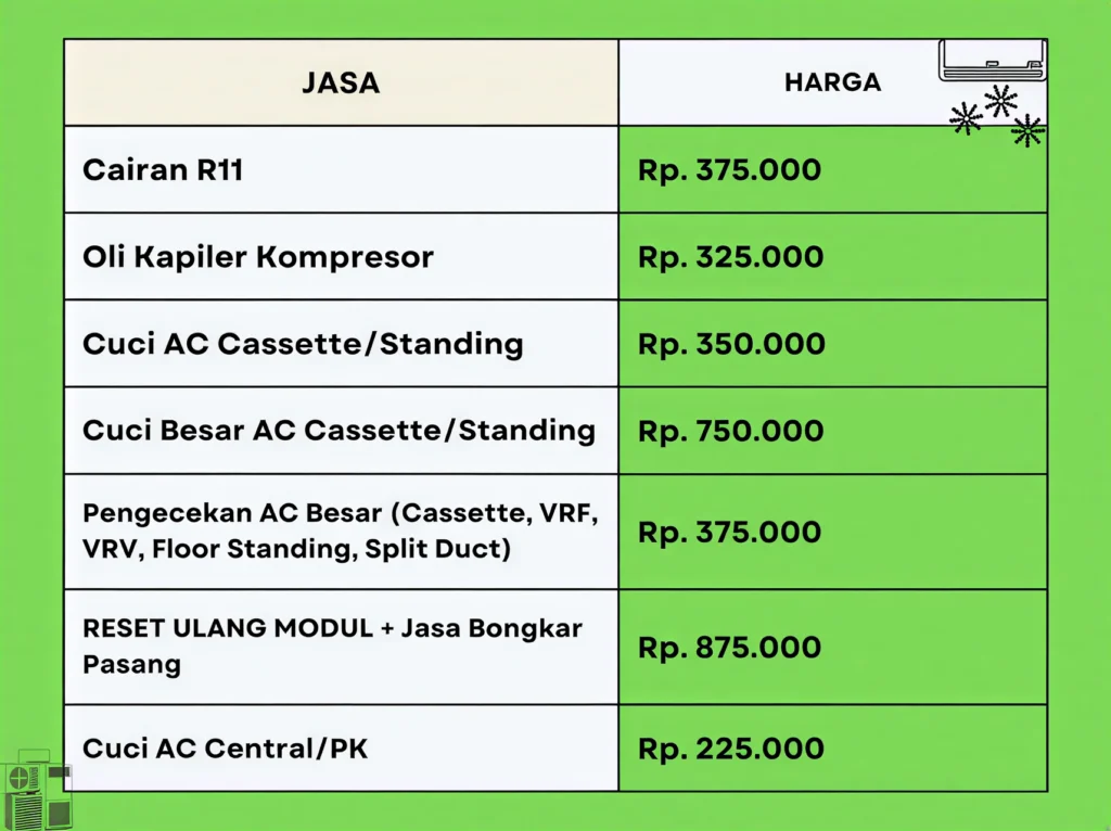 Daftar harga layanan flushing dan vacuum AC dari Puspa Cahaya AC, menjaga performa AC tetap maksimal di Jabodetabek.